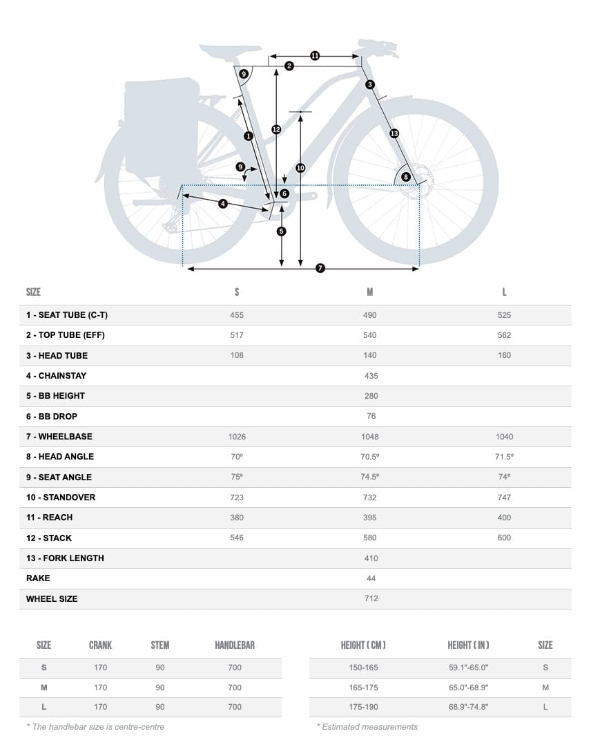 Orbea Vibe Mid H10 2024 Metallic Infinity Green Gloss #4